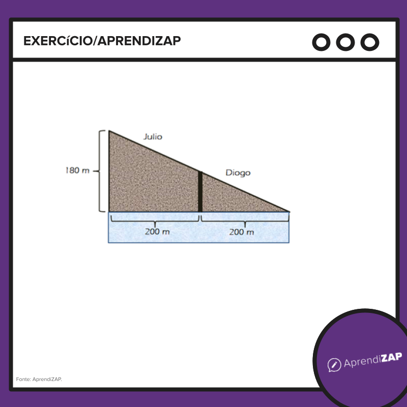 Imagem do exercício 1
