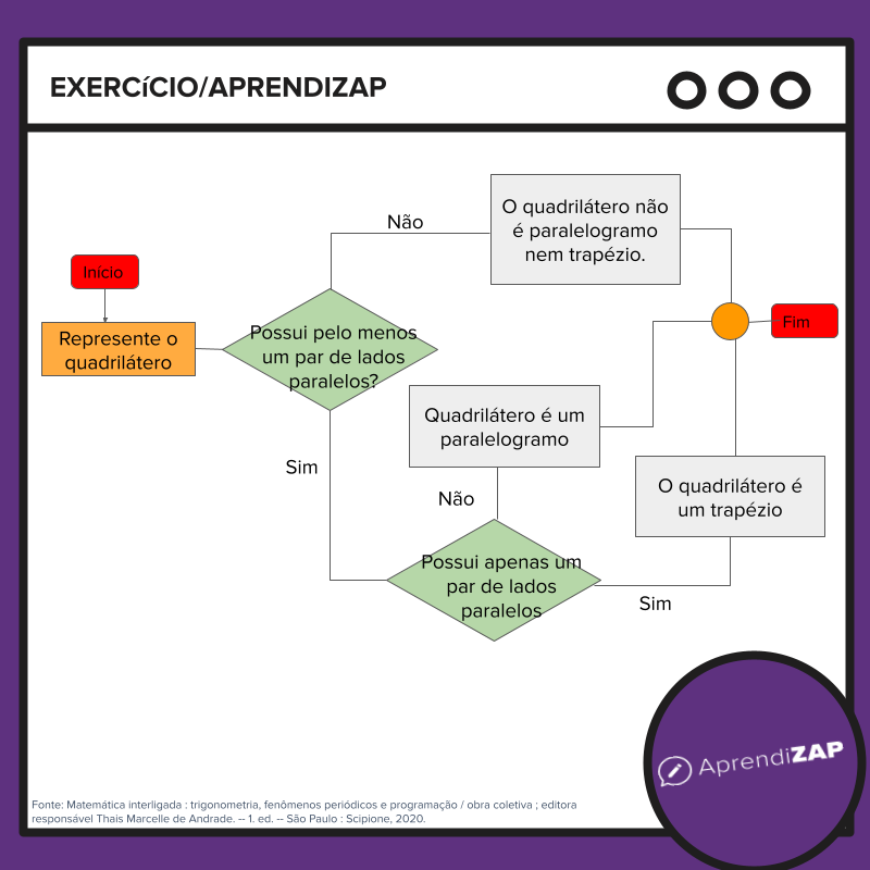 Imagem do exercício 1