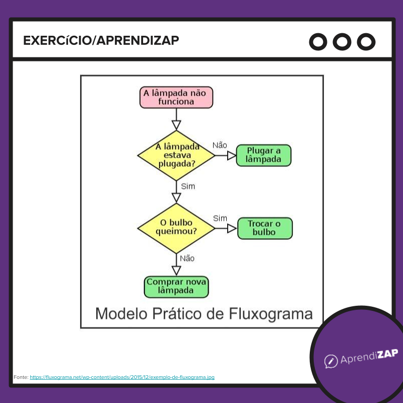 Imagem do exercício 1