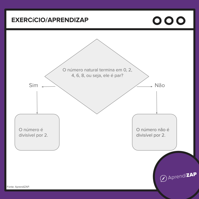Imagem do exercício 1