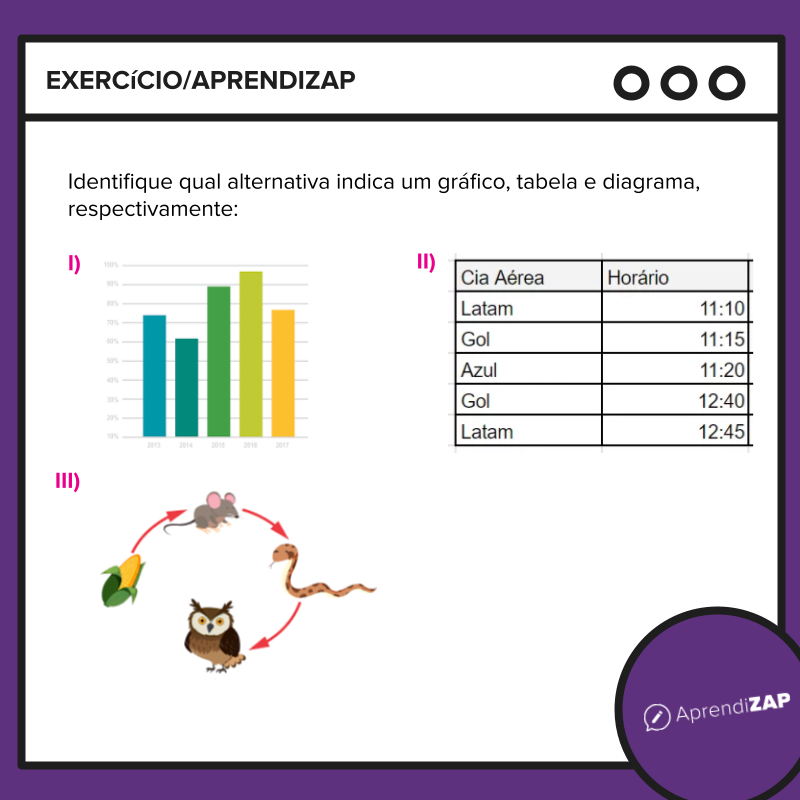 Imagem do exercício 1