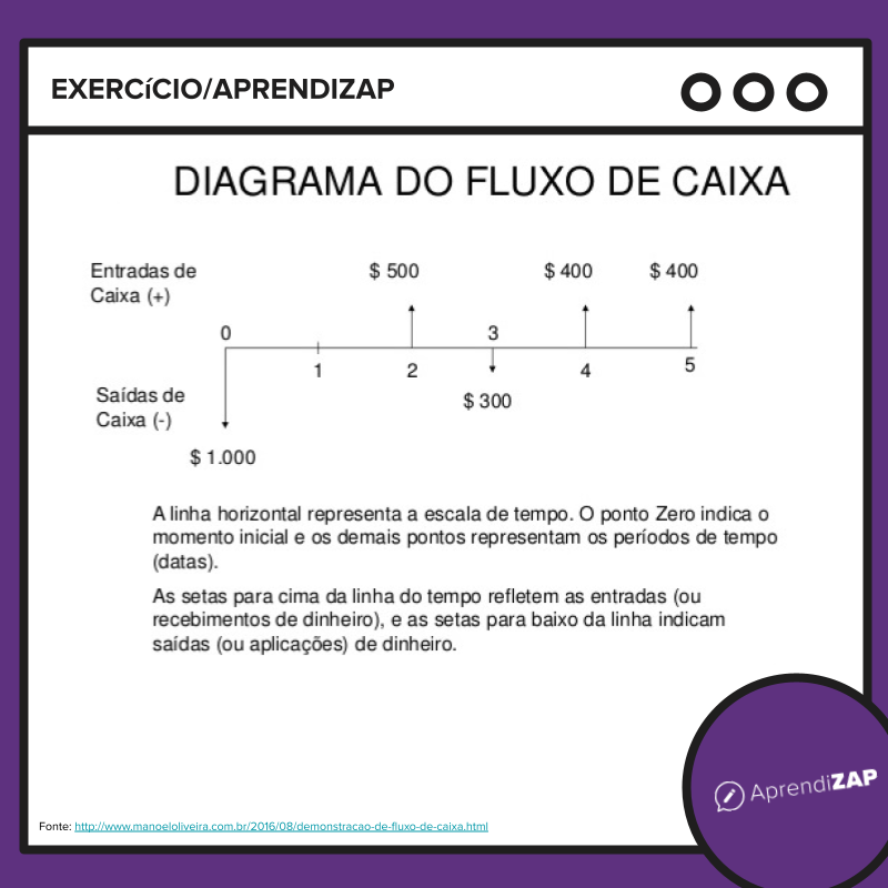 Imagem do exercício 1