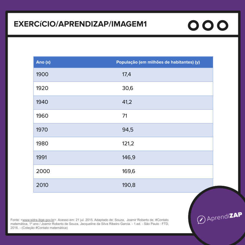 Imagem do exercício 1