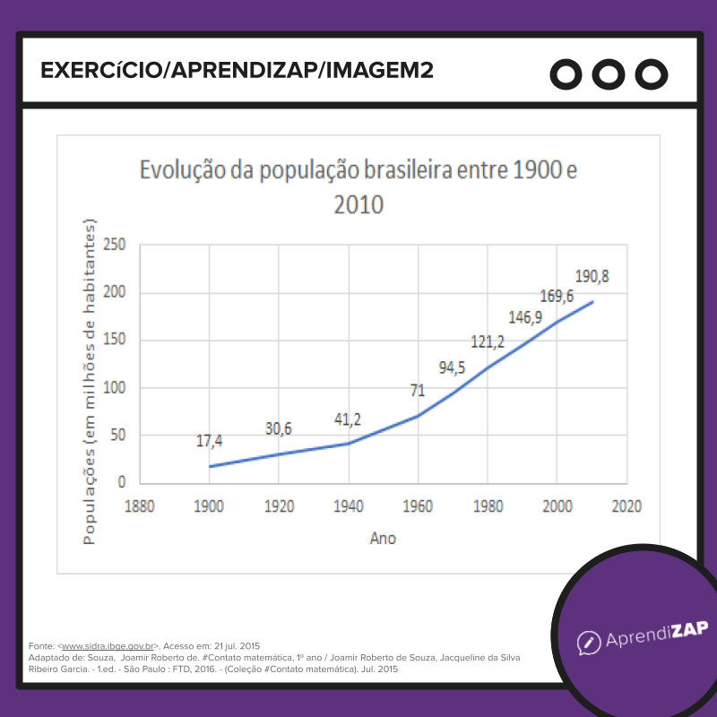 Imagem do exercício 2