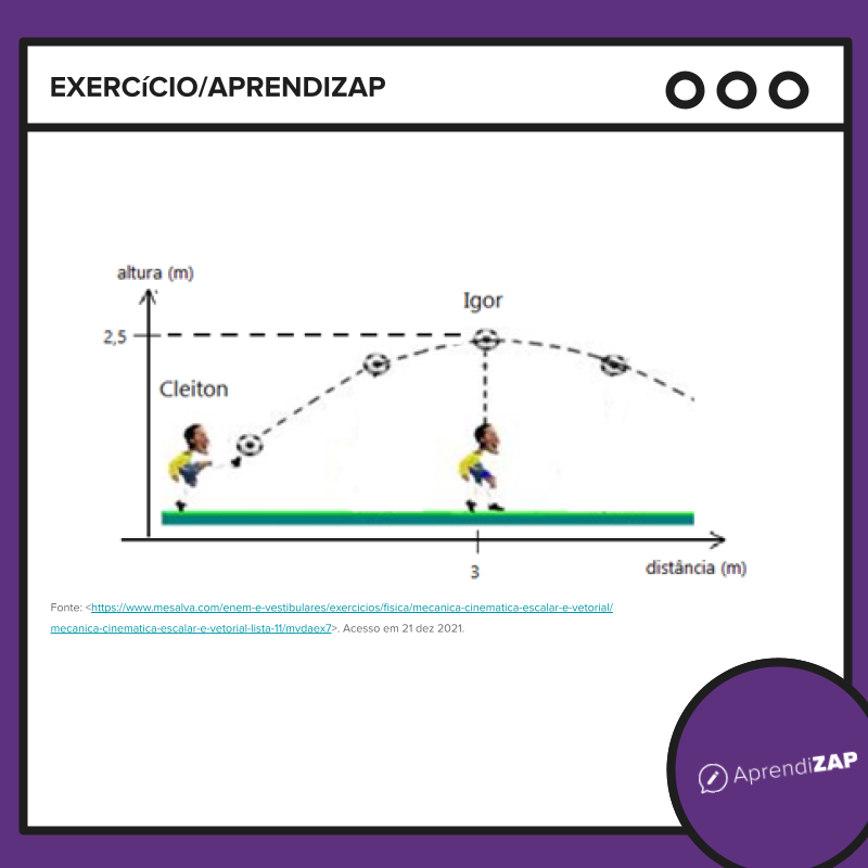 Imagem do exercício 1