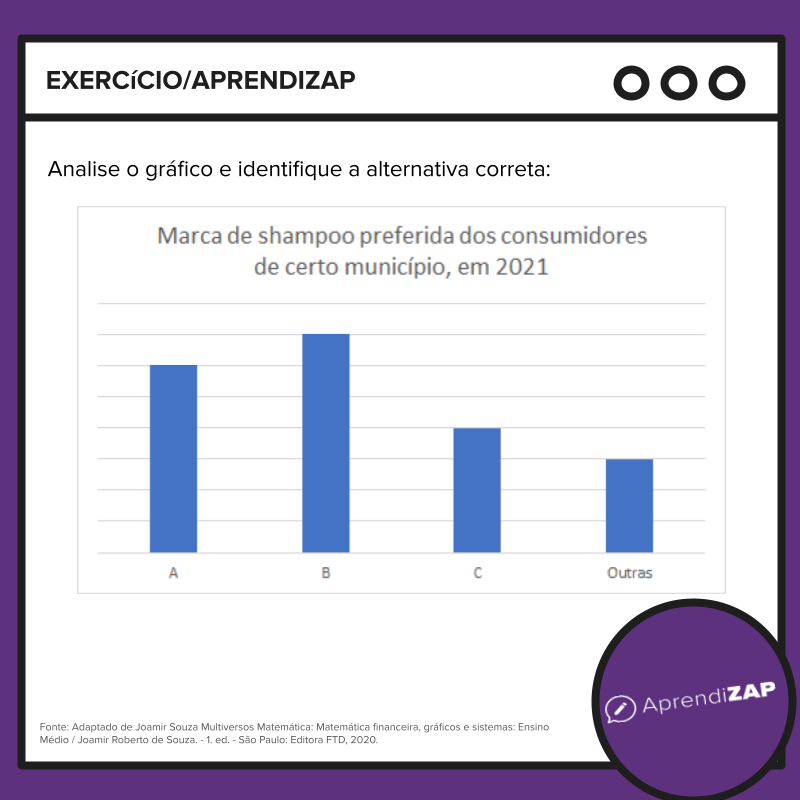 Imagem do exercício 1