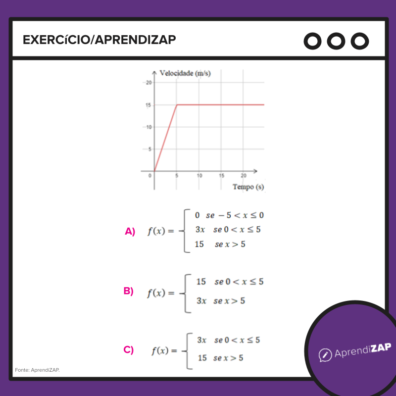 Identificando funções definidas por mais de uma sentença | AprendiZAP