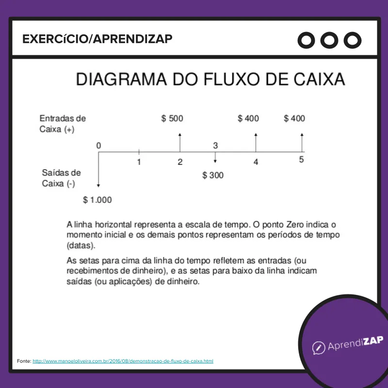 Diagrama de caixas ou box-plot | AprendiZAP