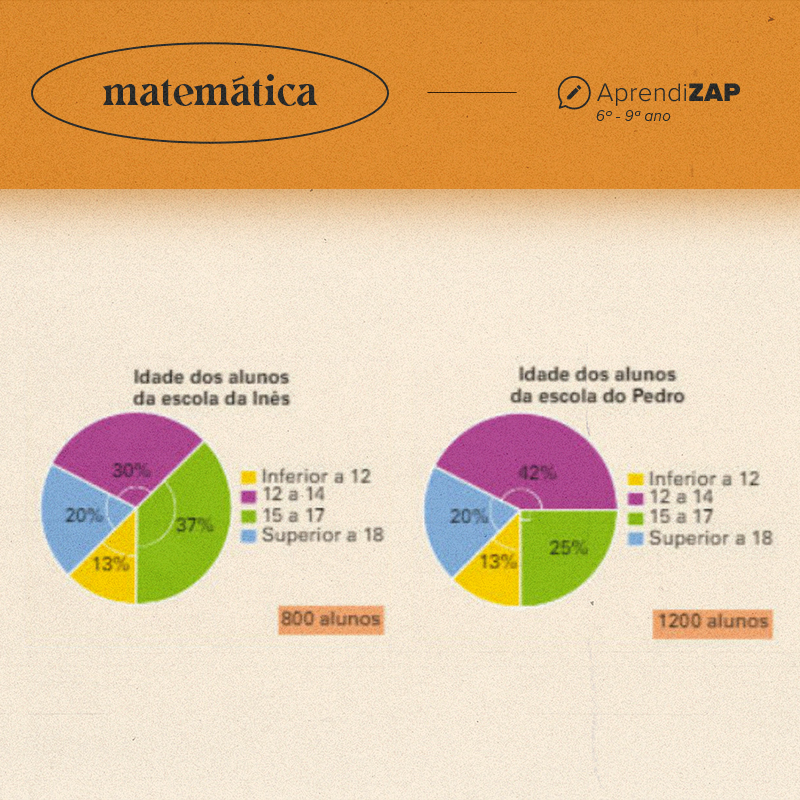 Mídia do exercício 2
