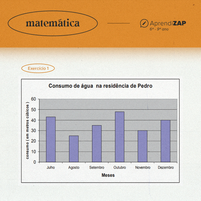 Mídia do exercício 2