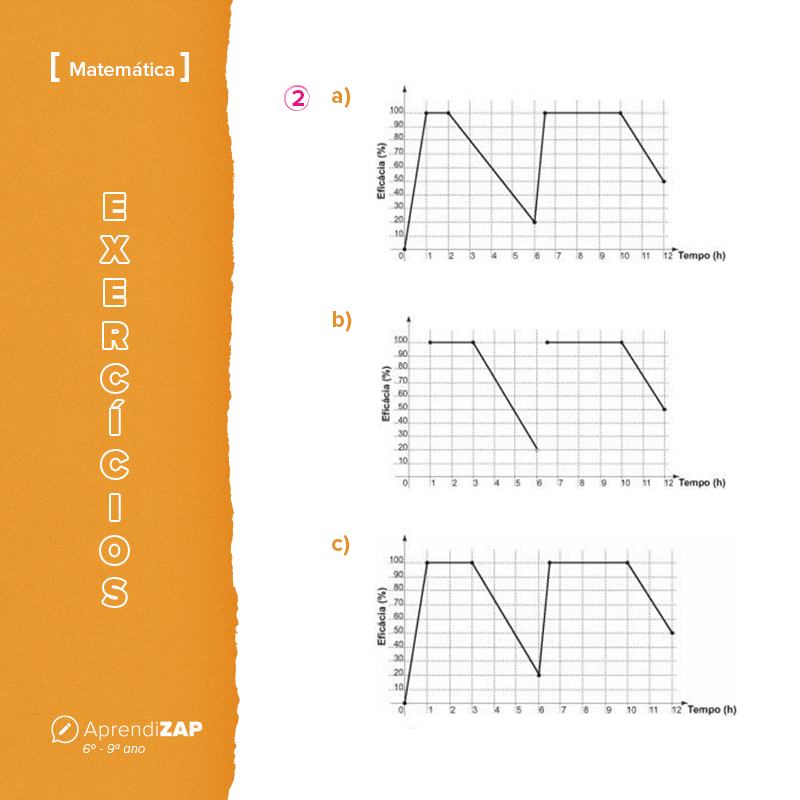 Mídia do exercício 3