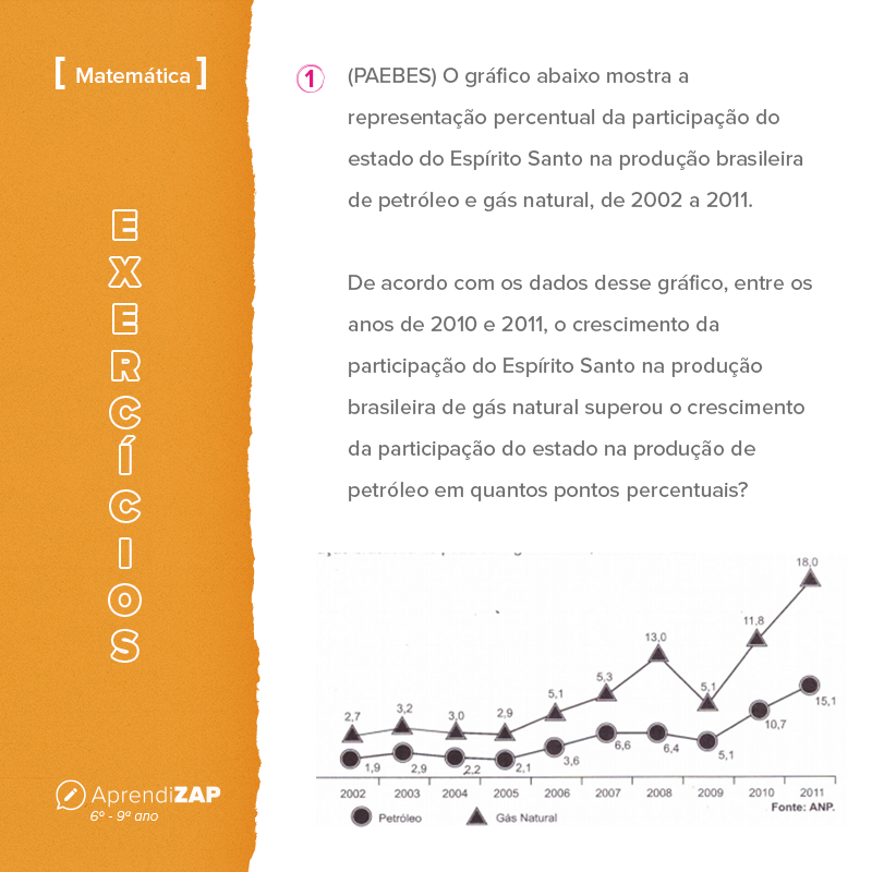 Mídia do exercício 1
