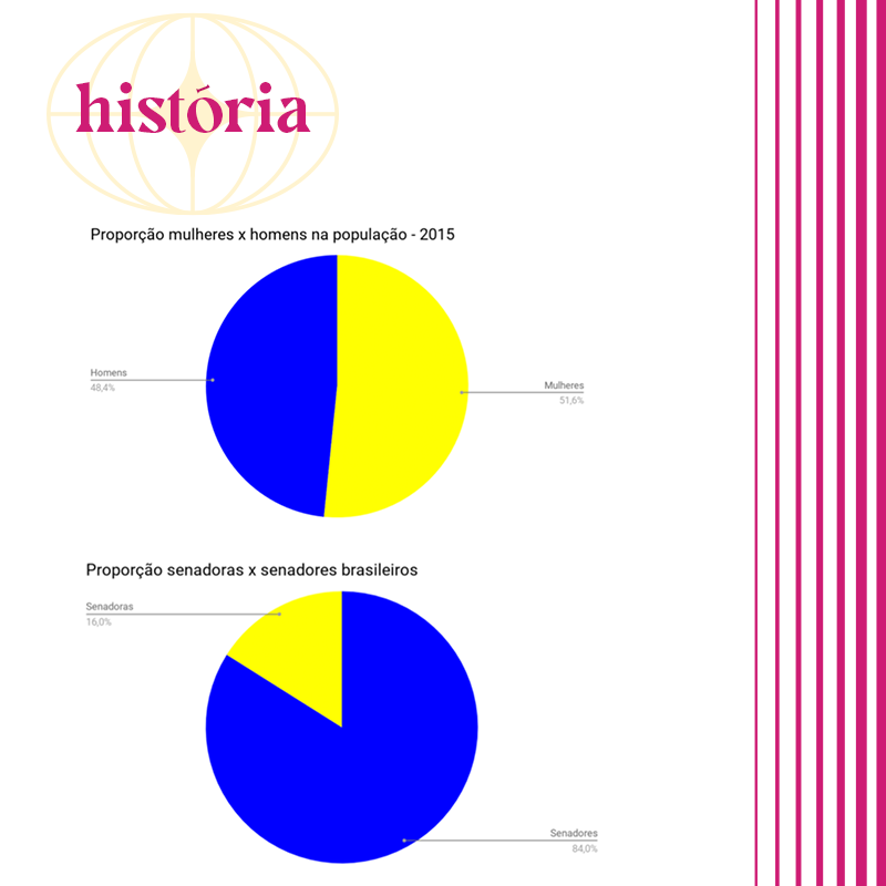 Mídia do exercício 2