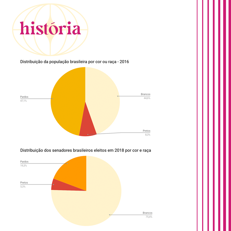 Mídia do exercício 3