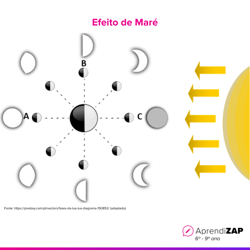 Imagem do exercício 1