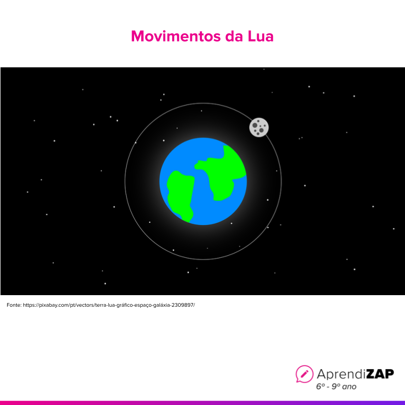 Imagem do exercício 1