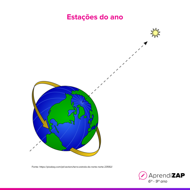 Imagem do exercício 1