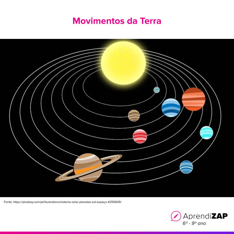 Imagem do exercício 1