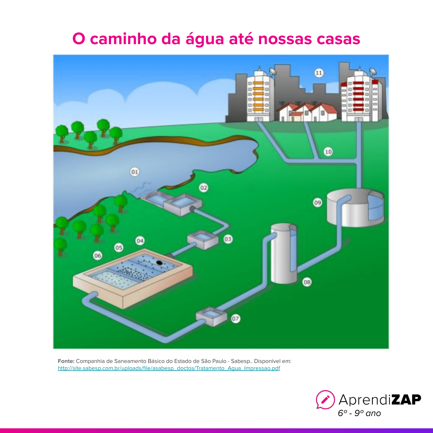 Imagem do exercício 1