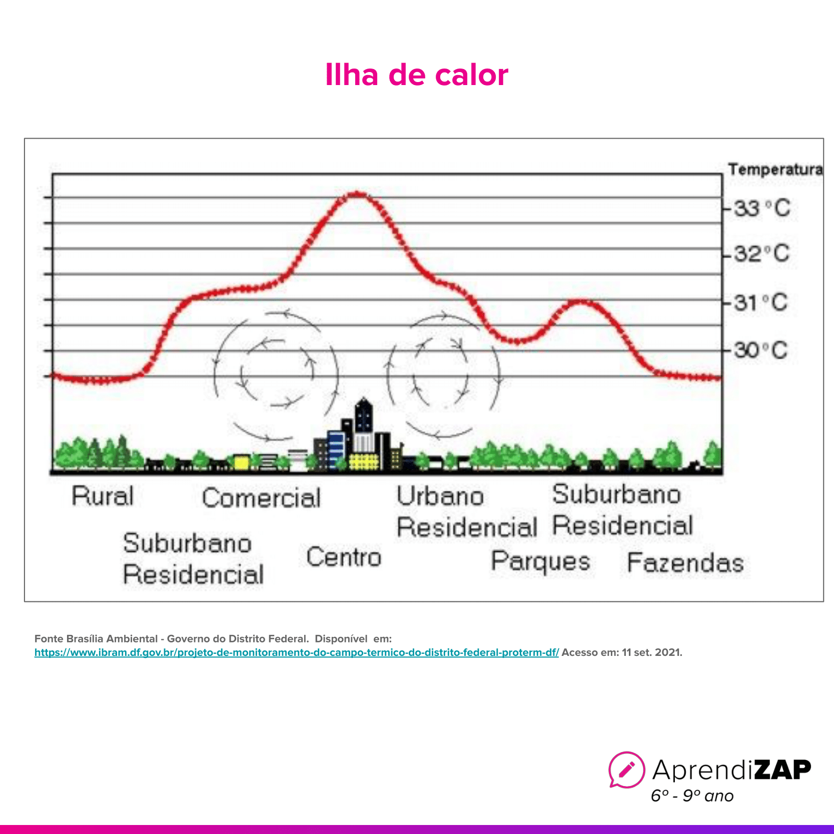 Imagem do exercício 1