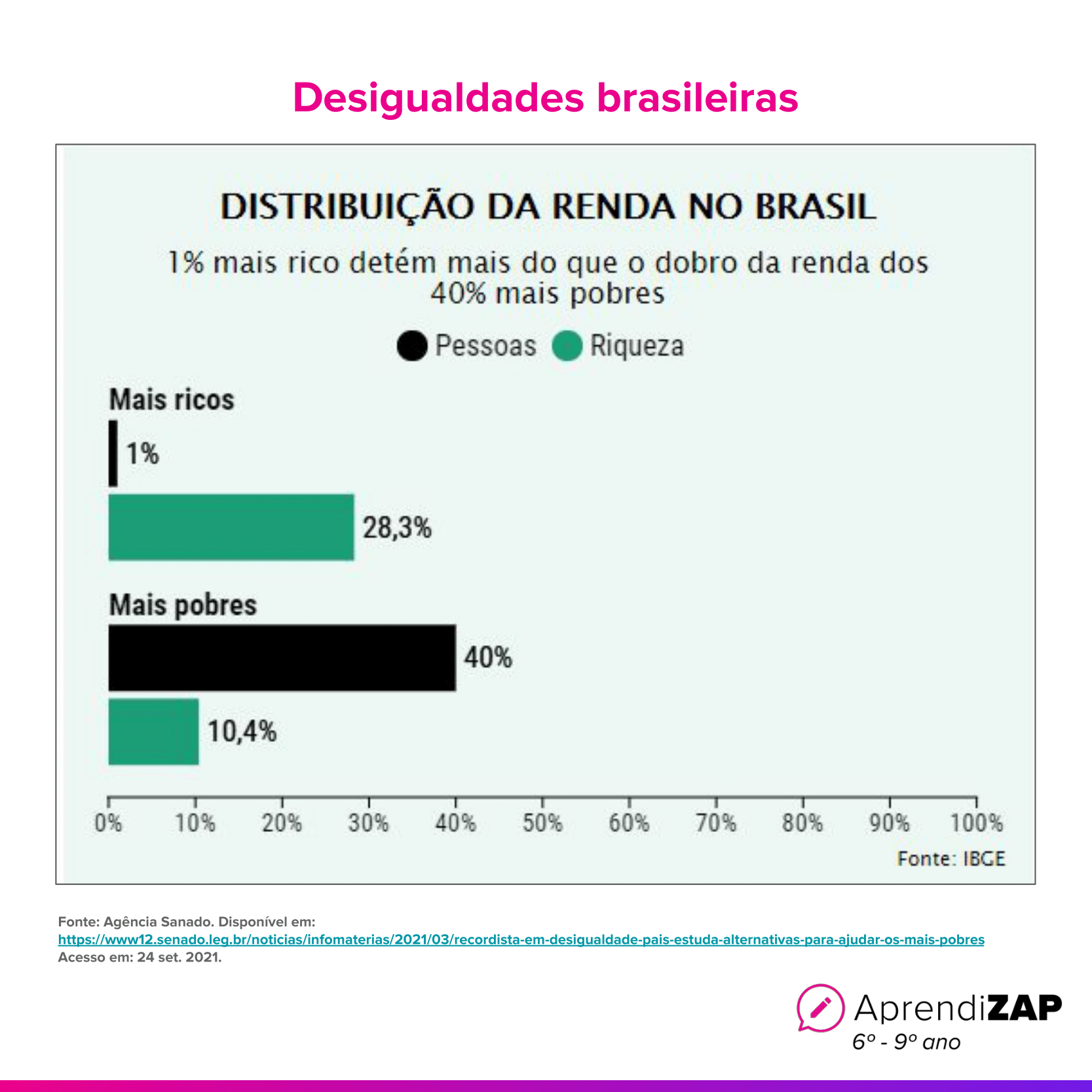Imagem do exercício 1