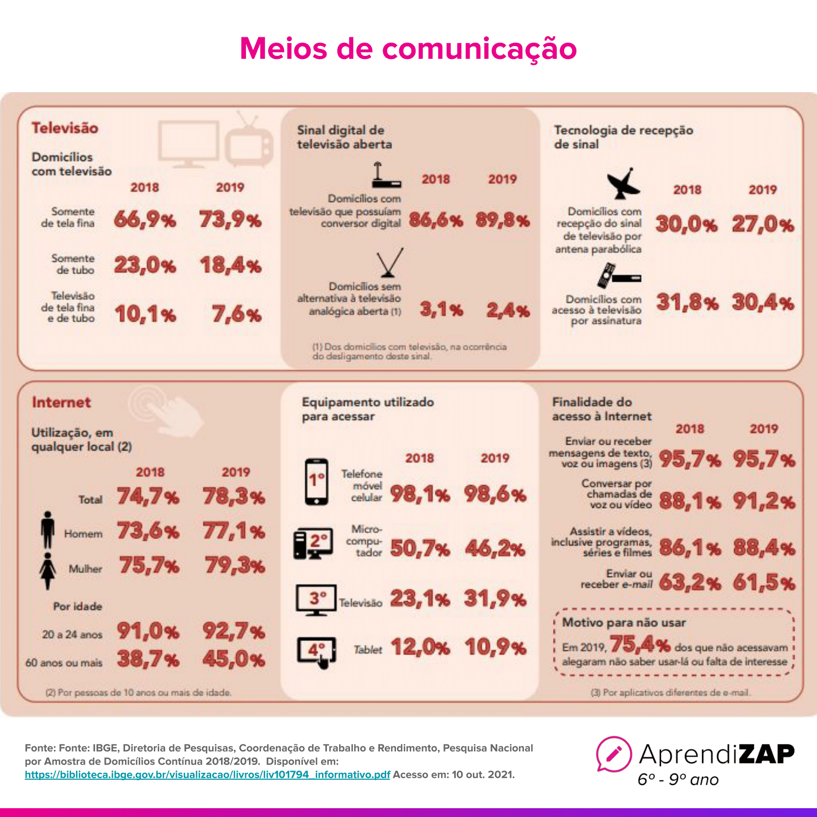 Imagem do exercício 1