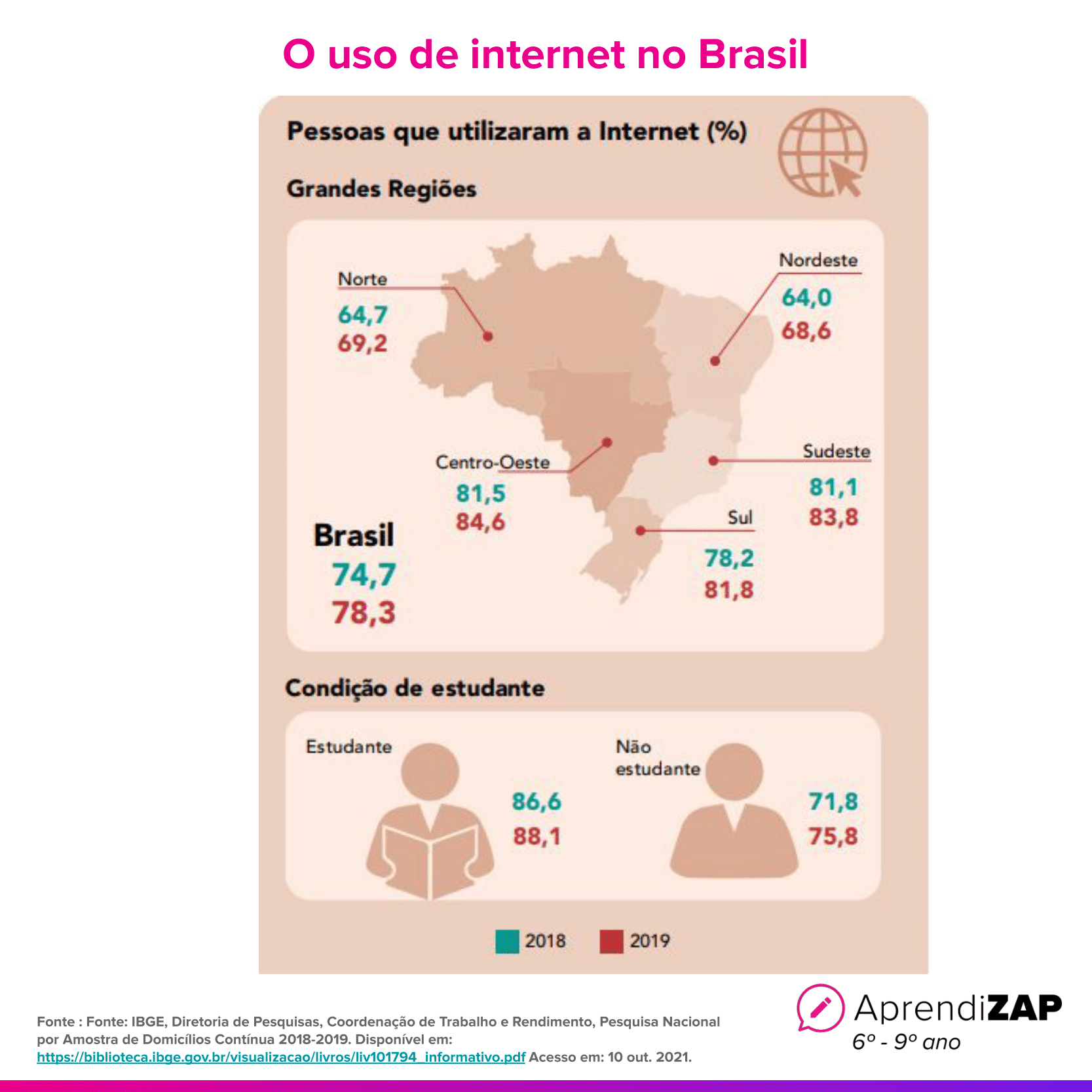 Imagem do exercício 1