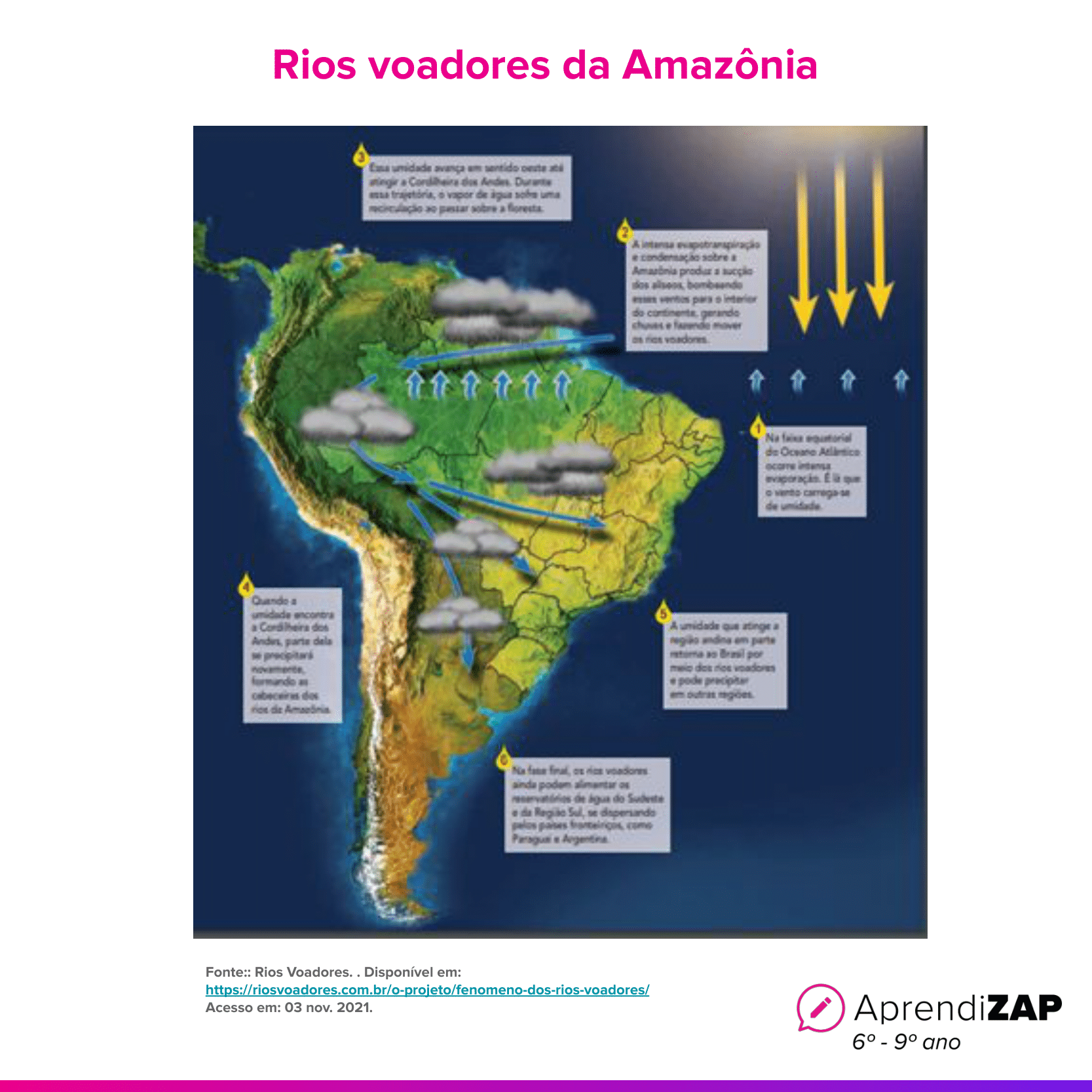 Imagem do exercício 1