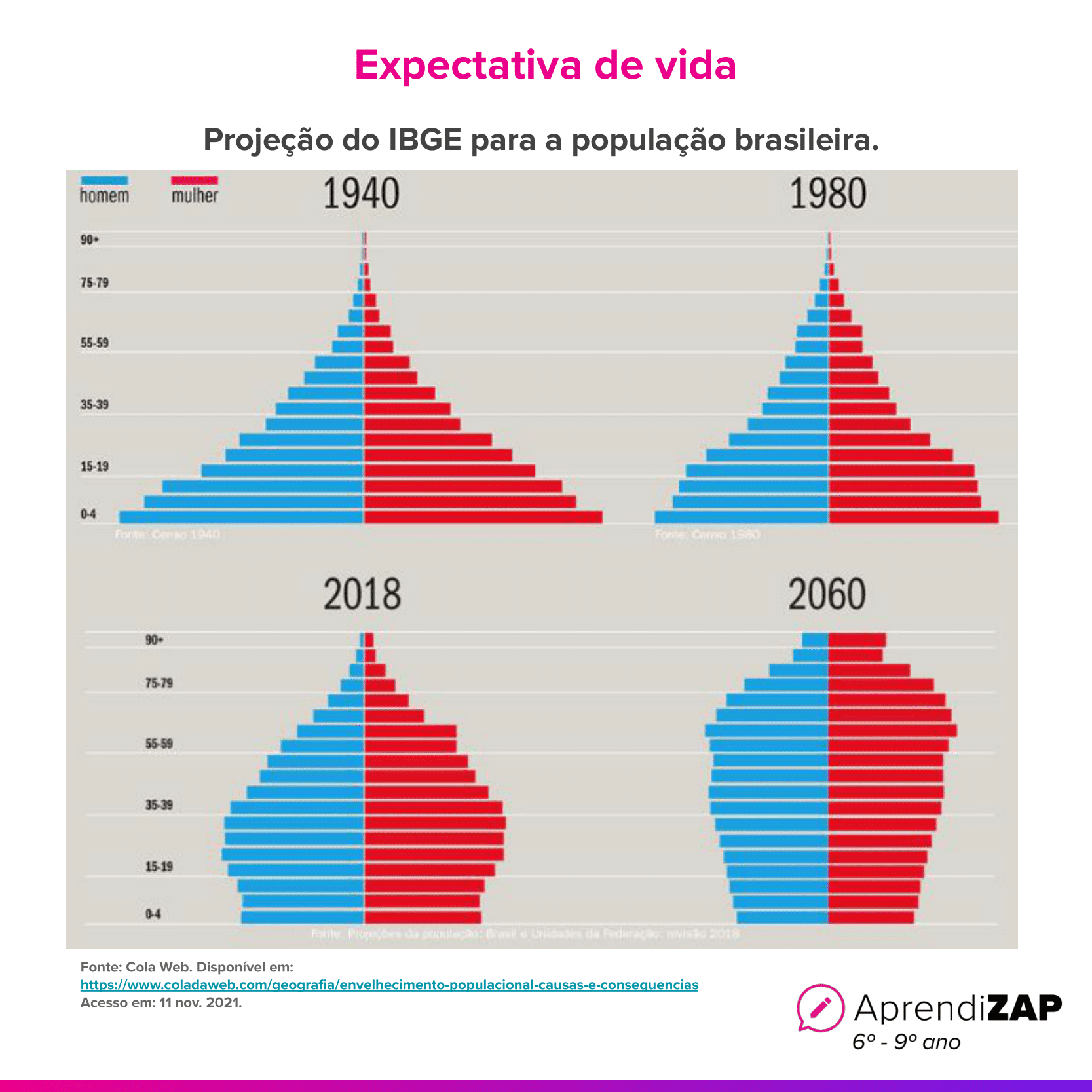 Imagem do exercício 1
