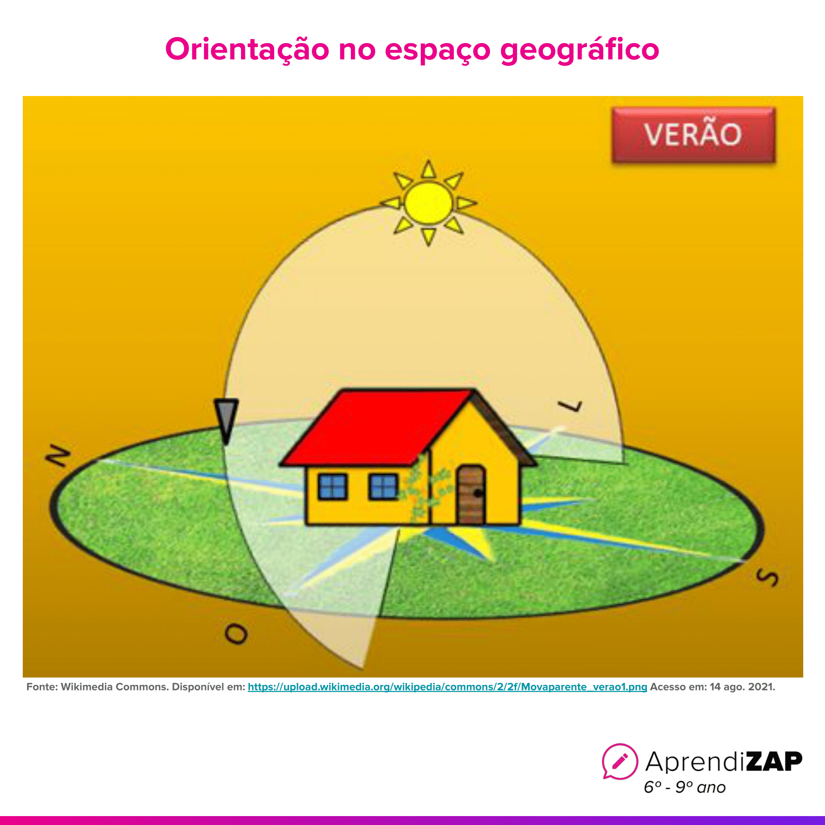 Imagem do exercício 1