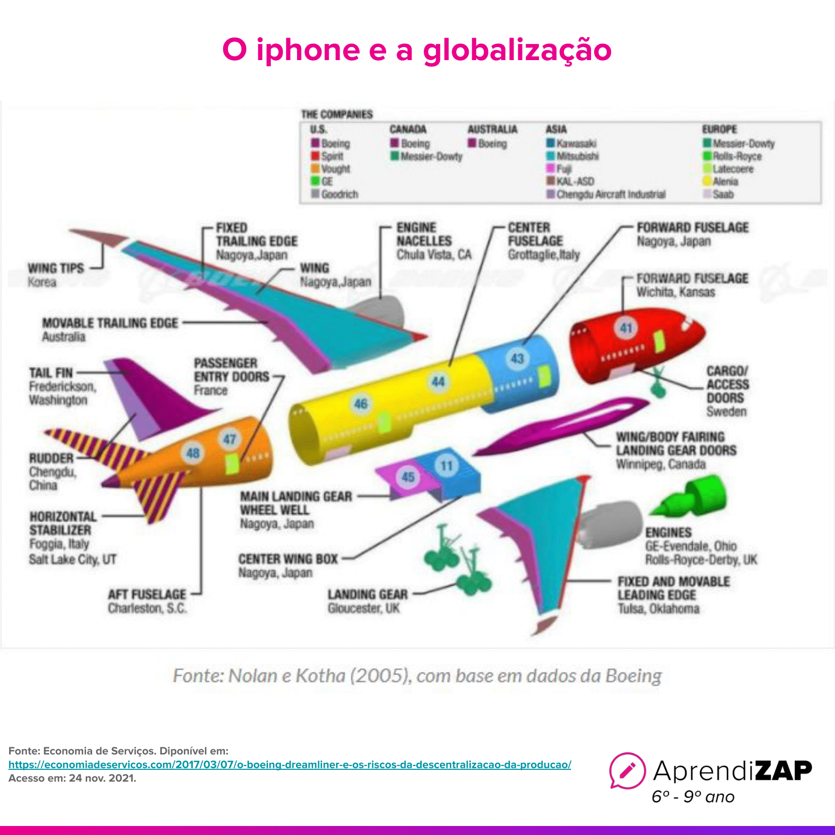 Imagem do exercício 1