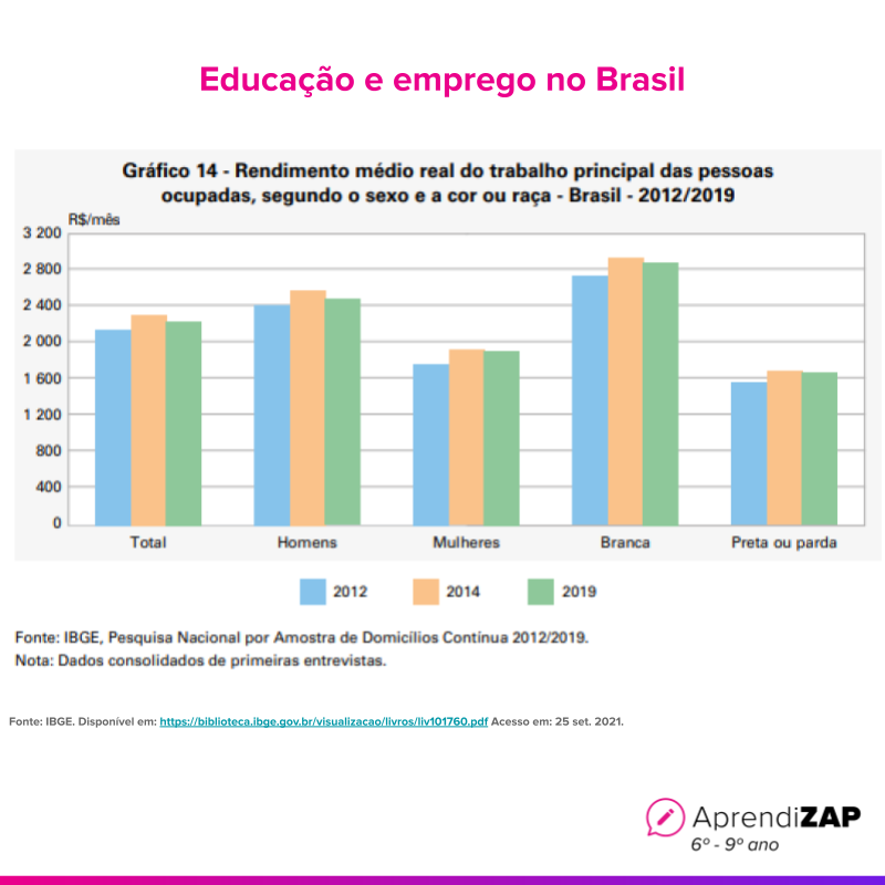 Imagem do exercício 1