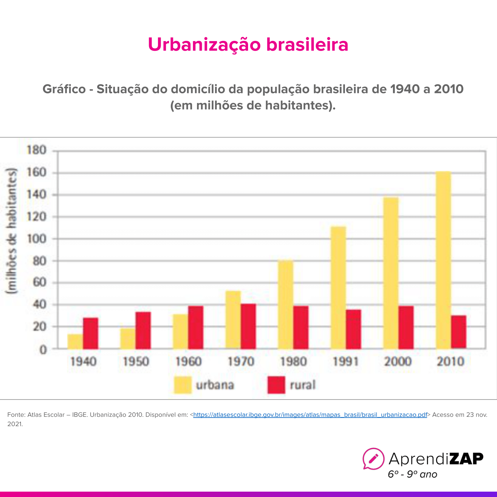 Imagem do exercício 1