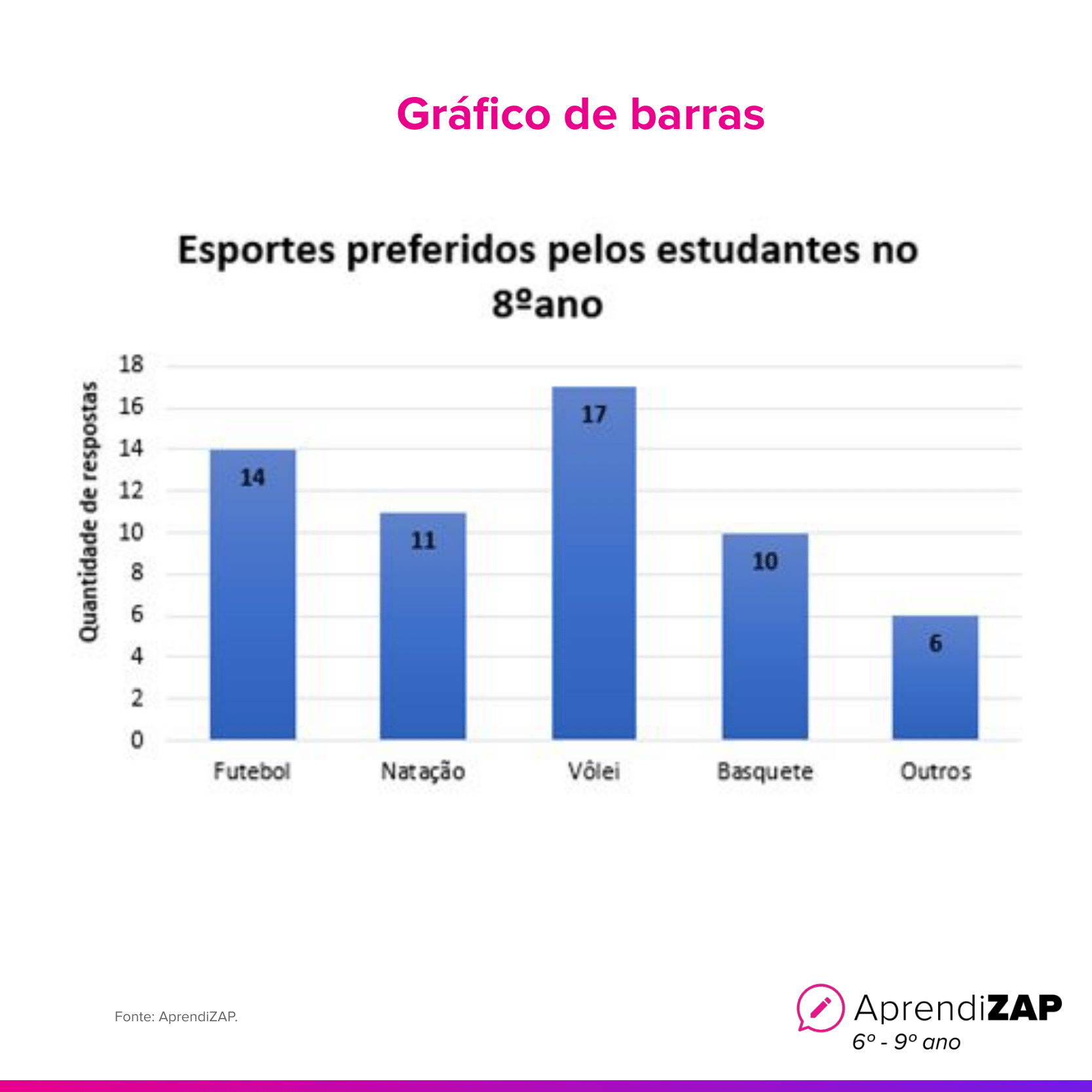 Imagem do exercício 1