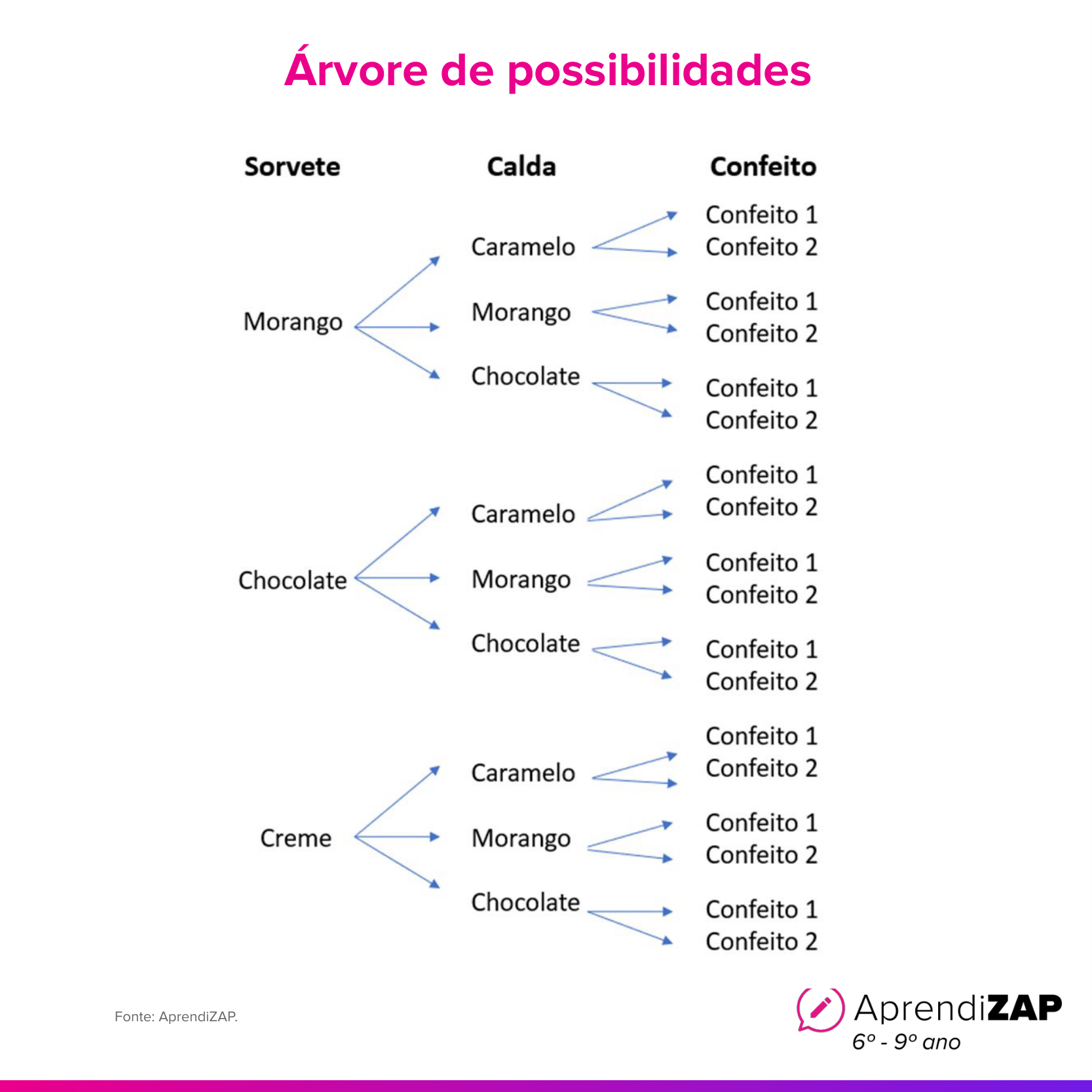 Imagem do exercício 1