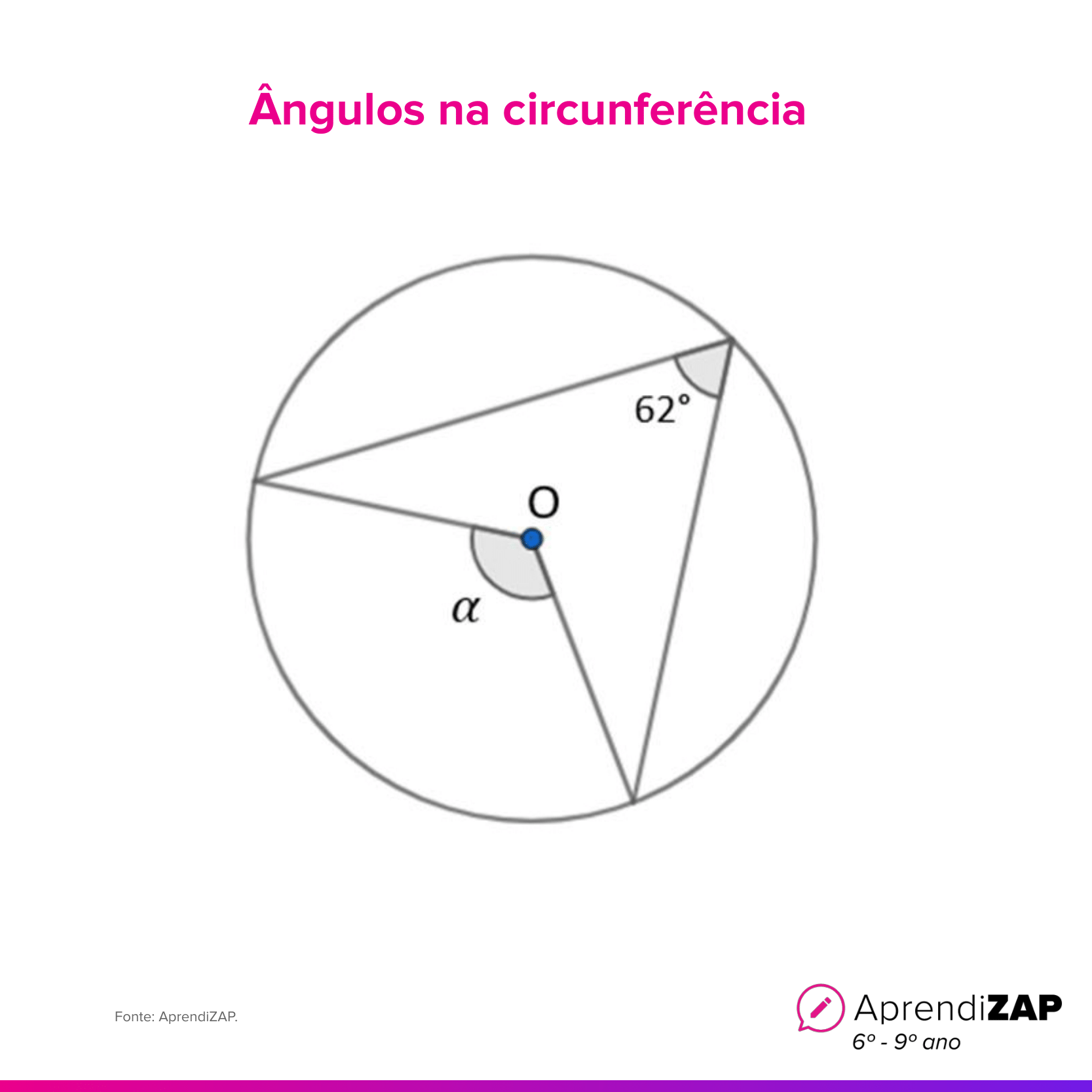 Imagem do exercício 1