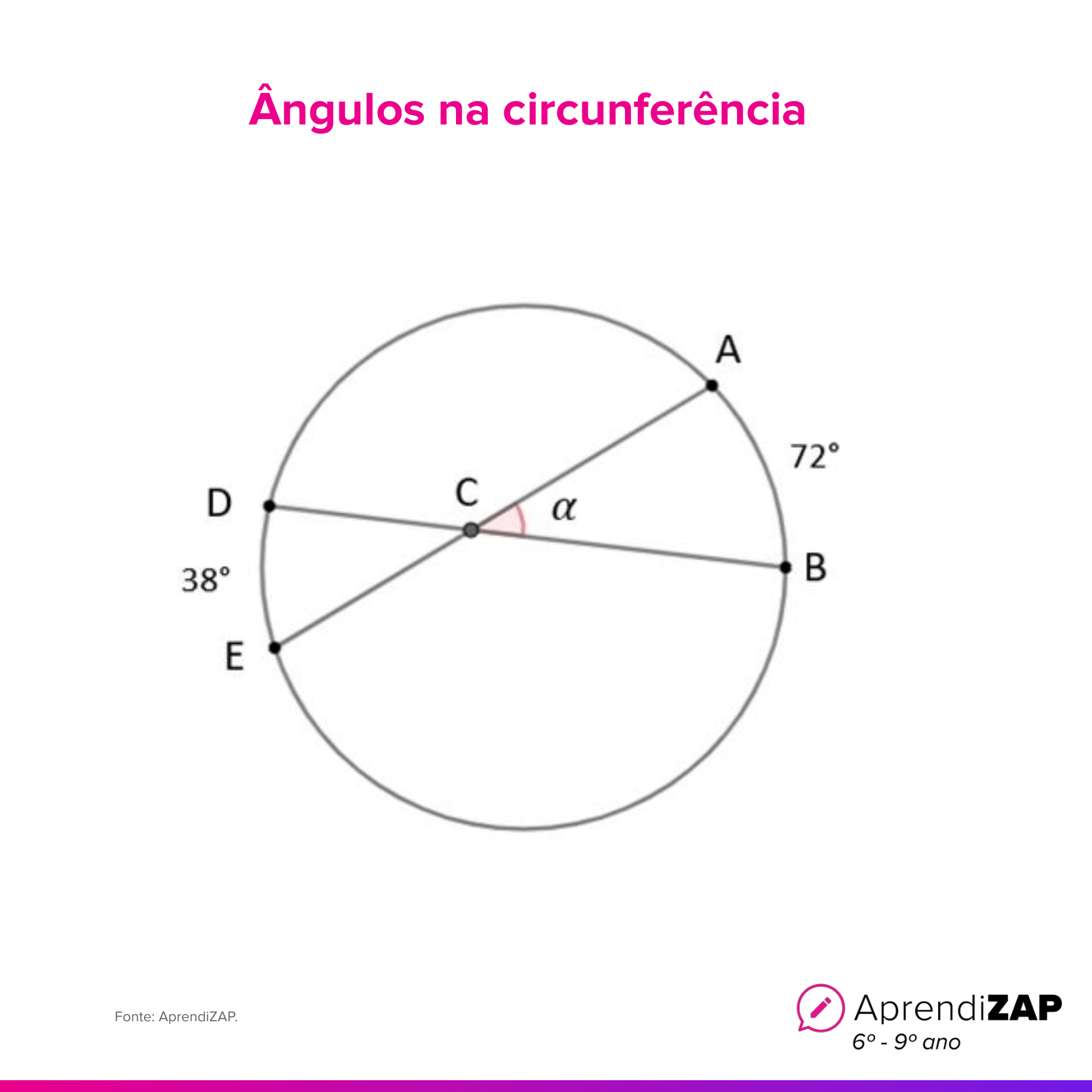 Imagem do exercício 1