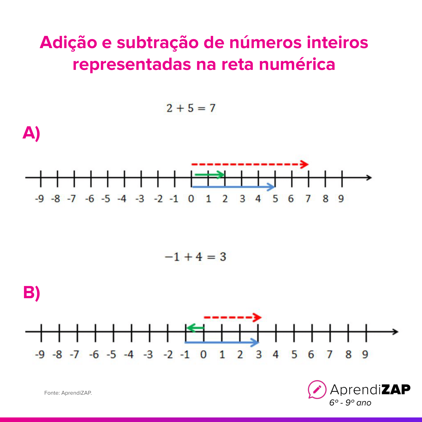 Imagem do exercício 1