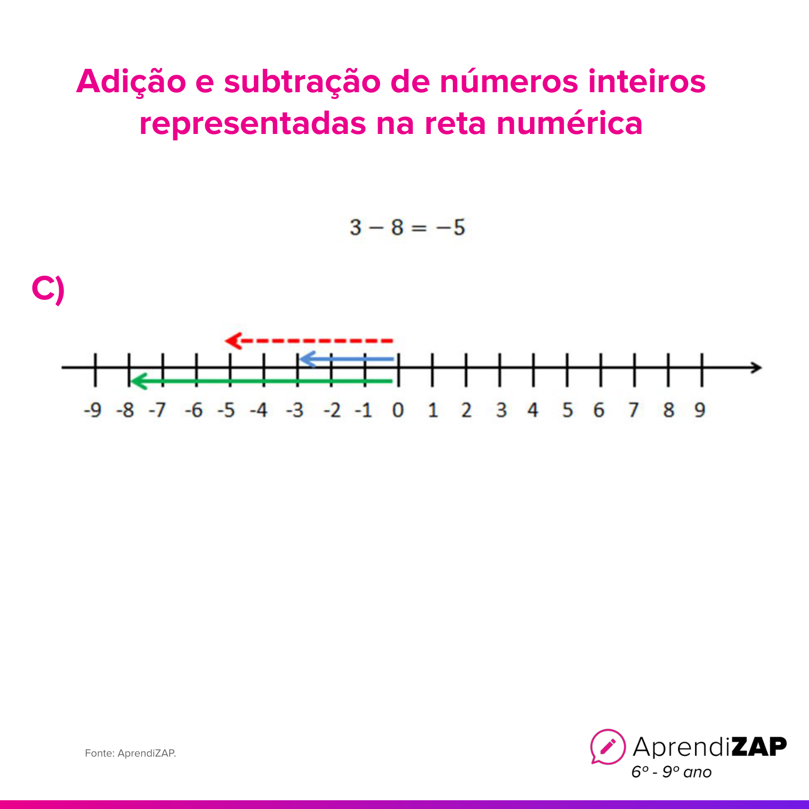 Imagem do exercício 2