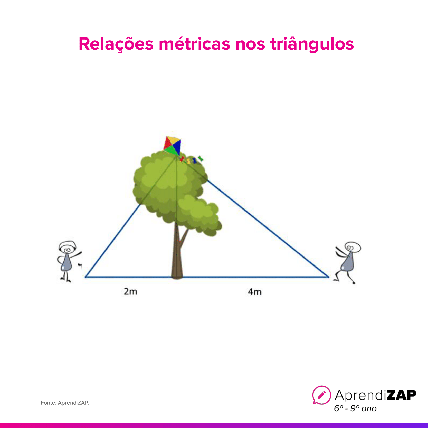 Imagem do exercício 1