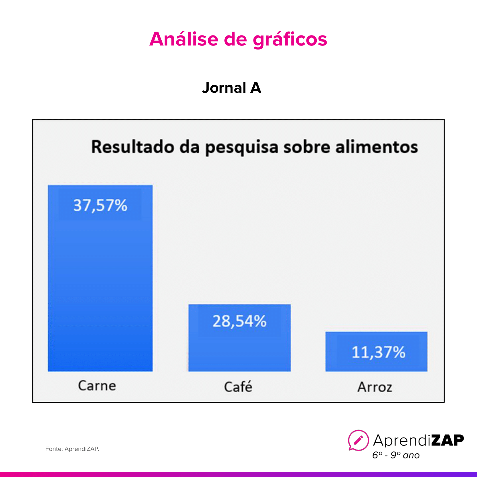 Imagem do exercício 1