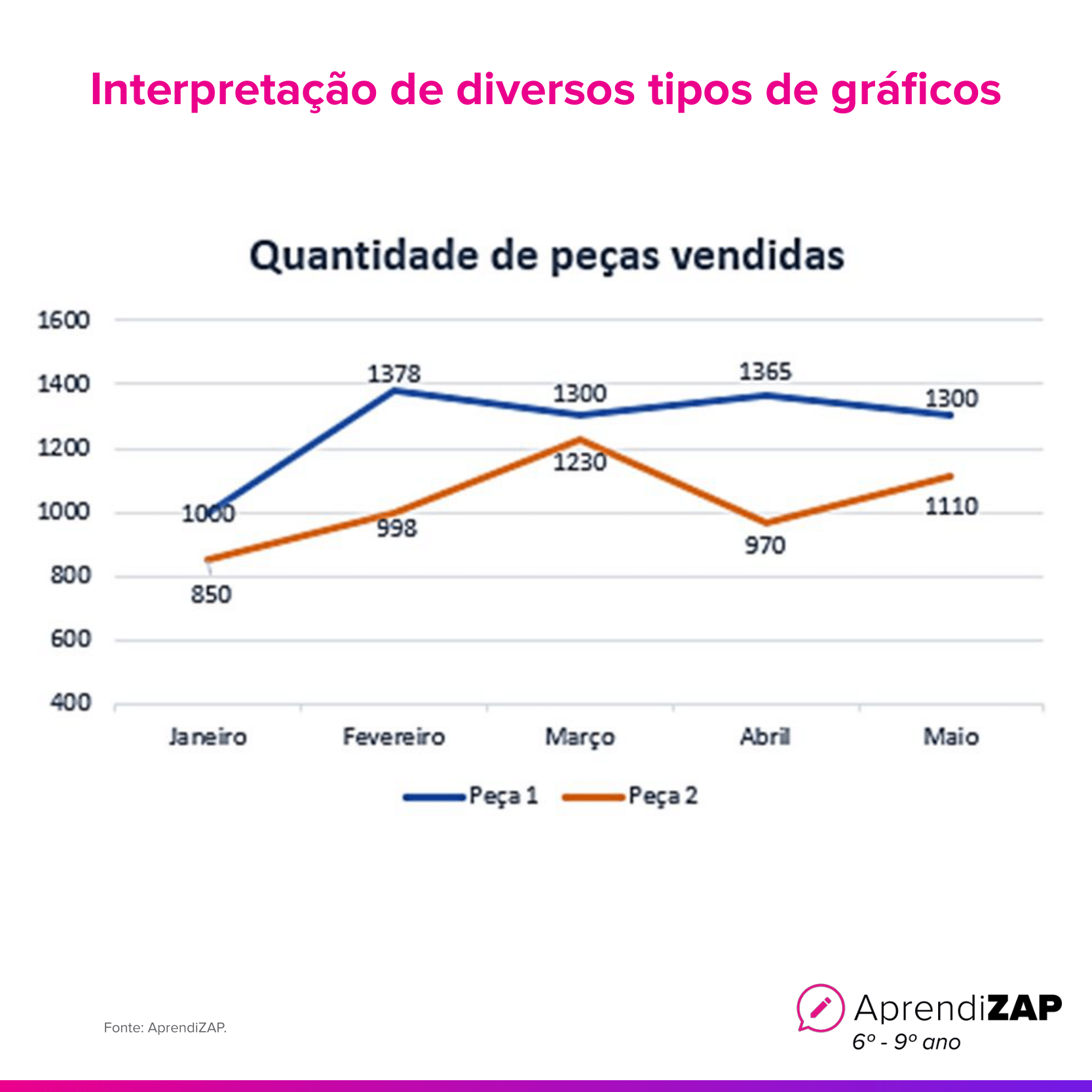 Imagem do exercício 1
