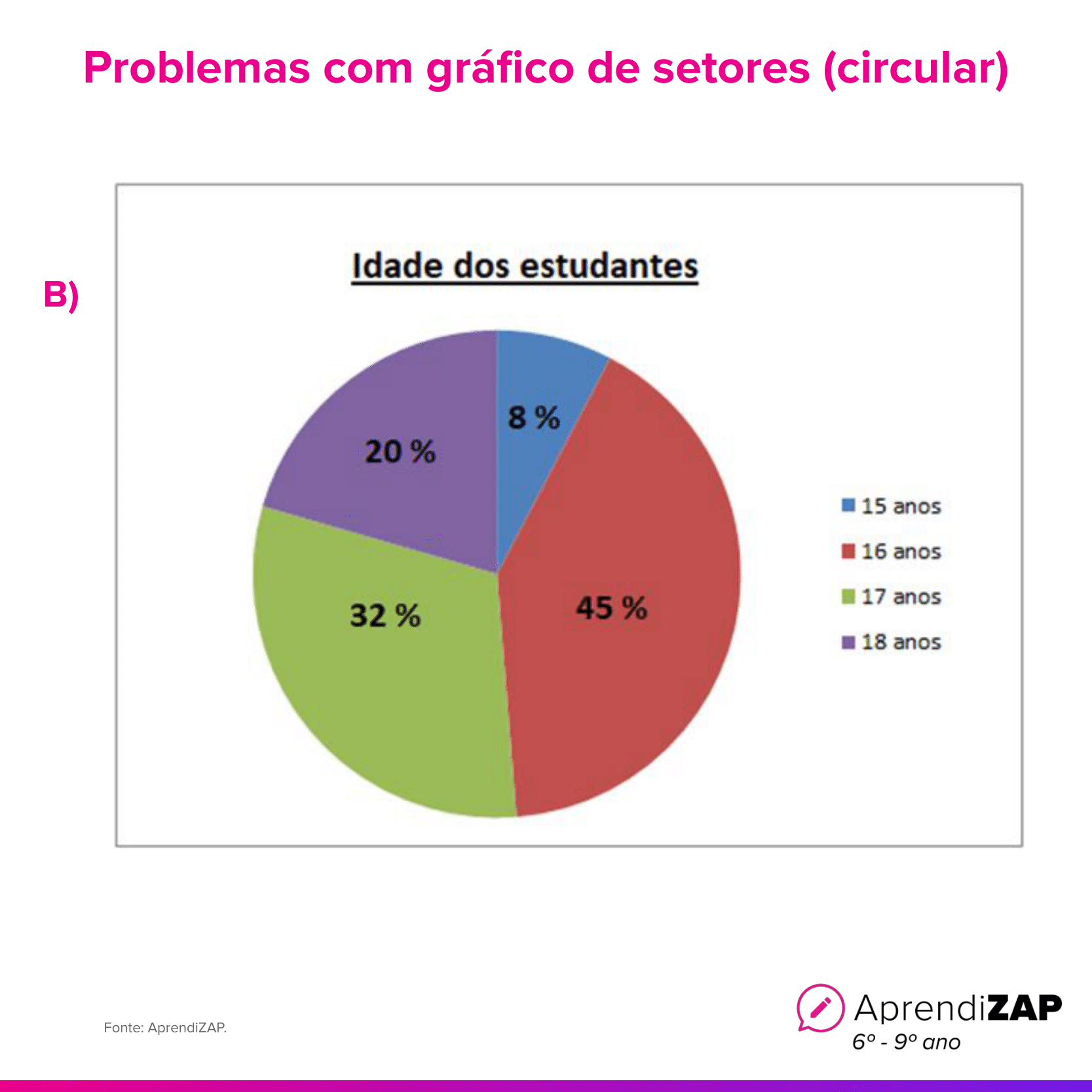 Imagem do exercício 2