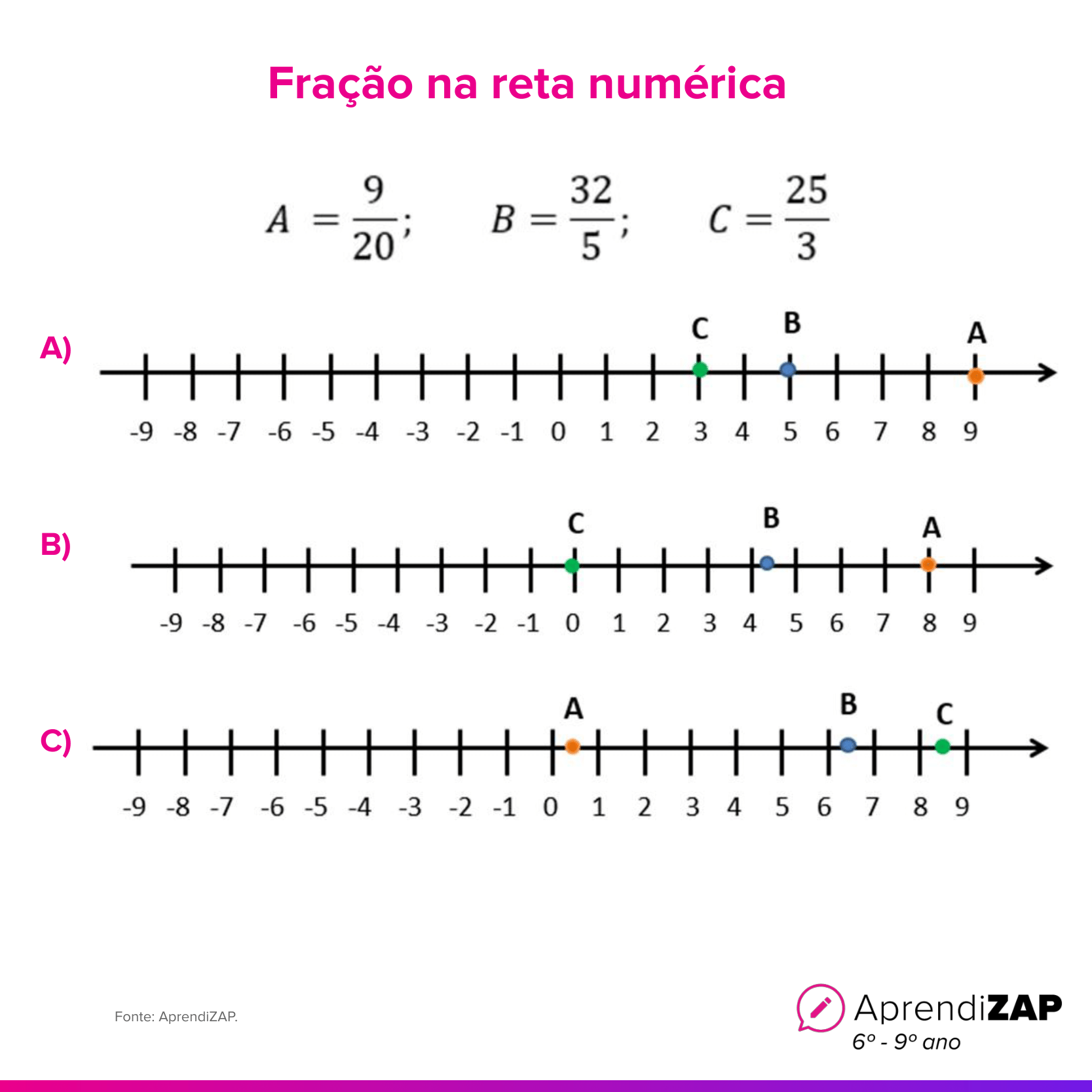 Imagem do exercício 1