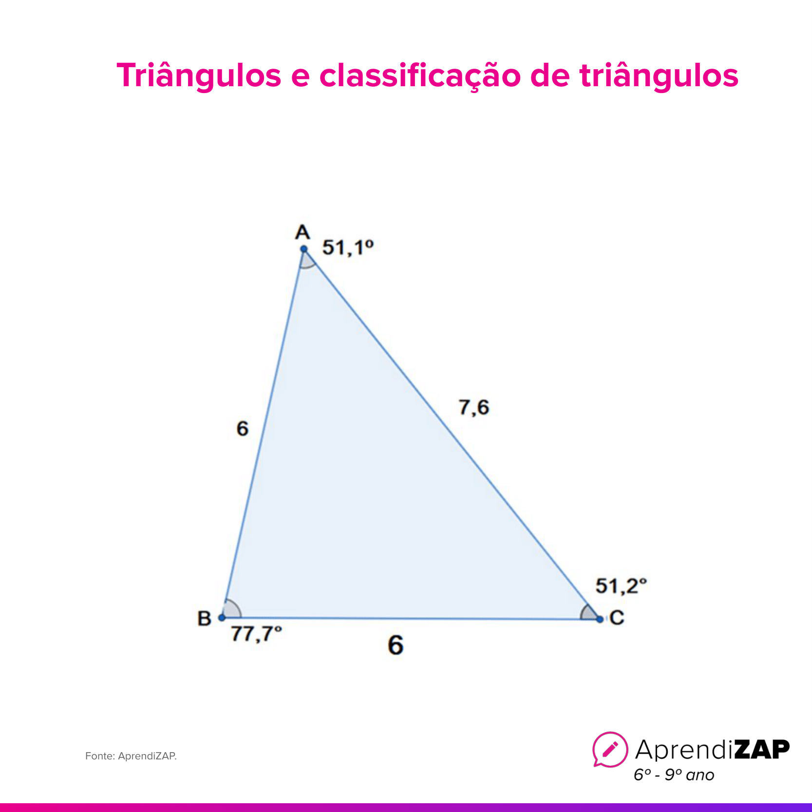 Imagem do exercício 1