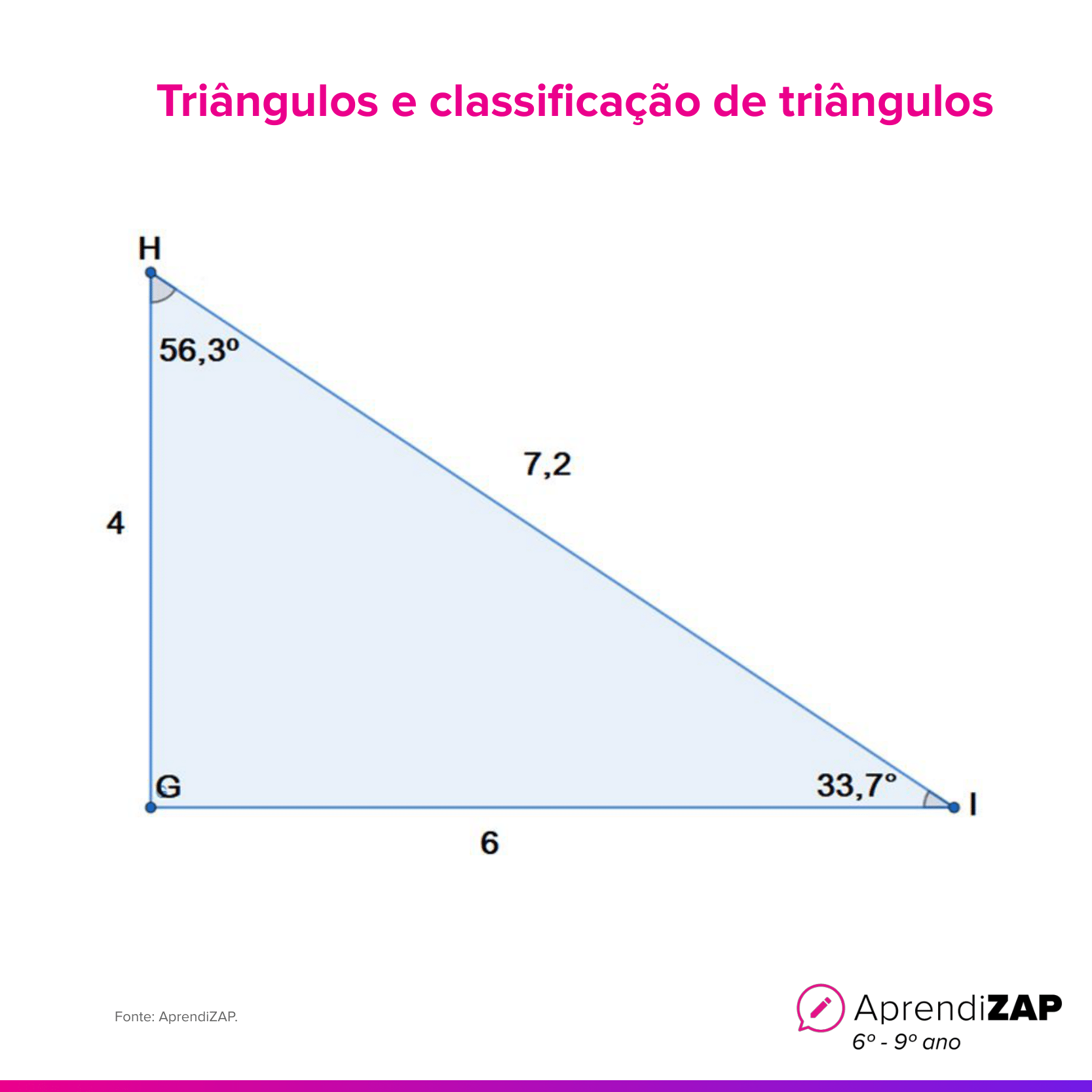 Imagem do exercício 3