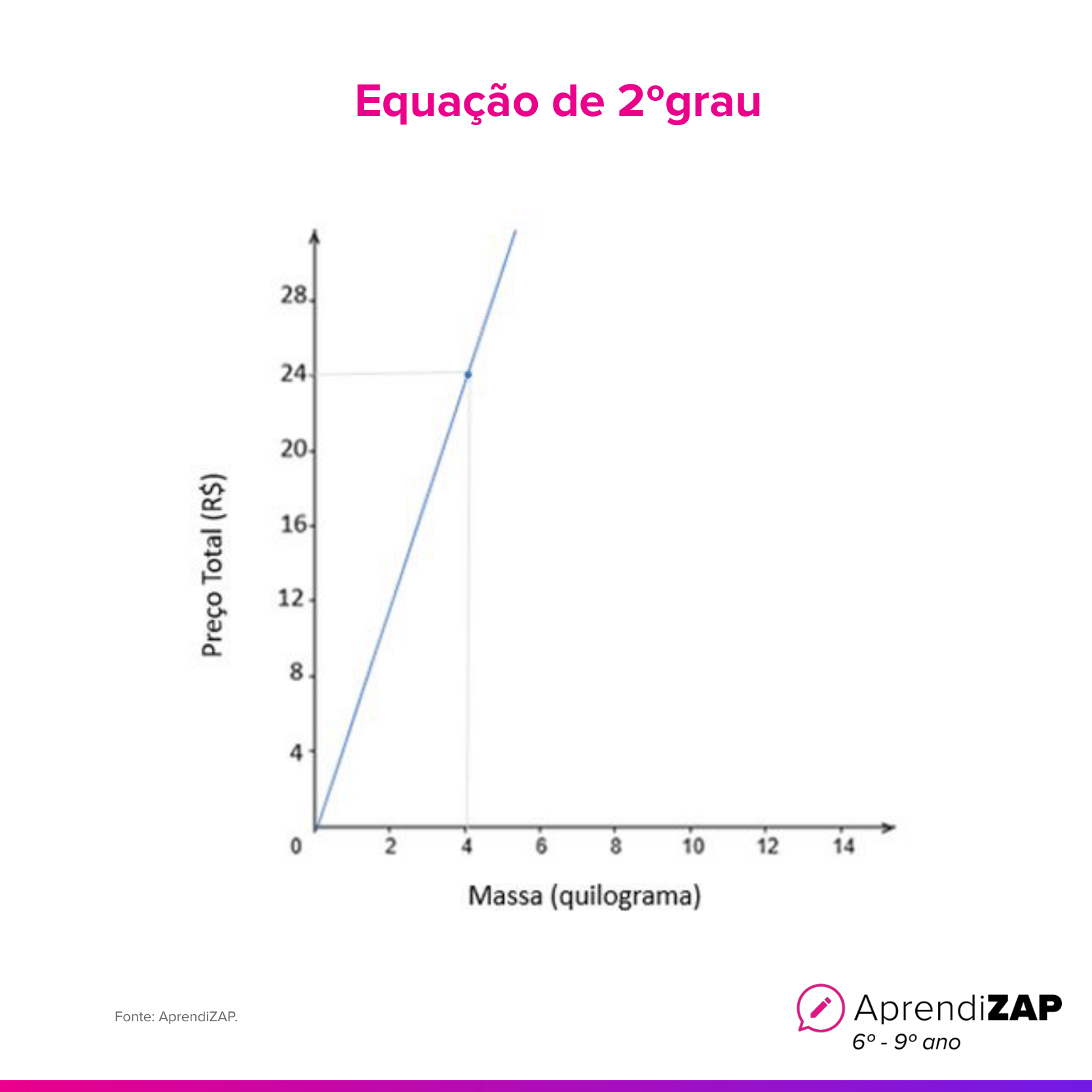 Imagem do exercício 1